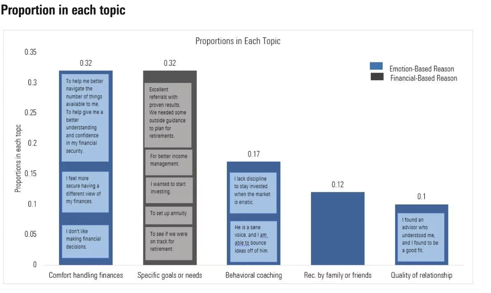 Morningstar survey