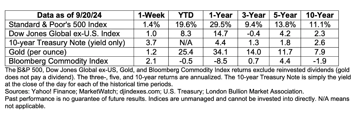 data-20sep