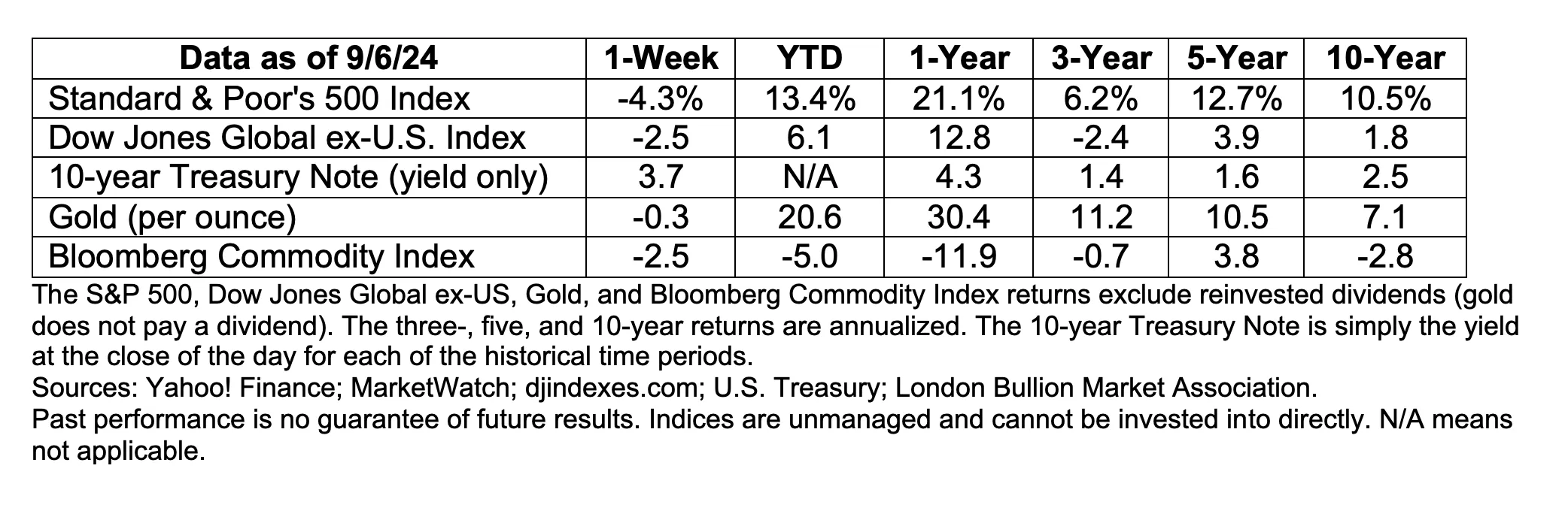 data-9sept