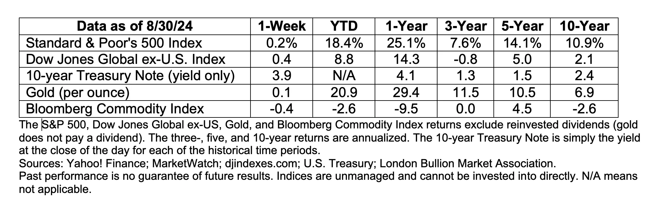 data-sept-04