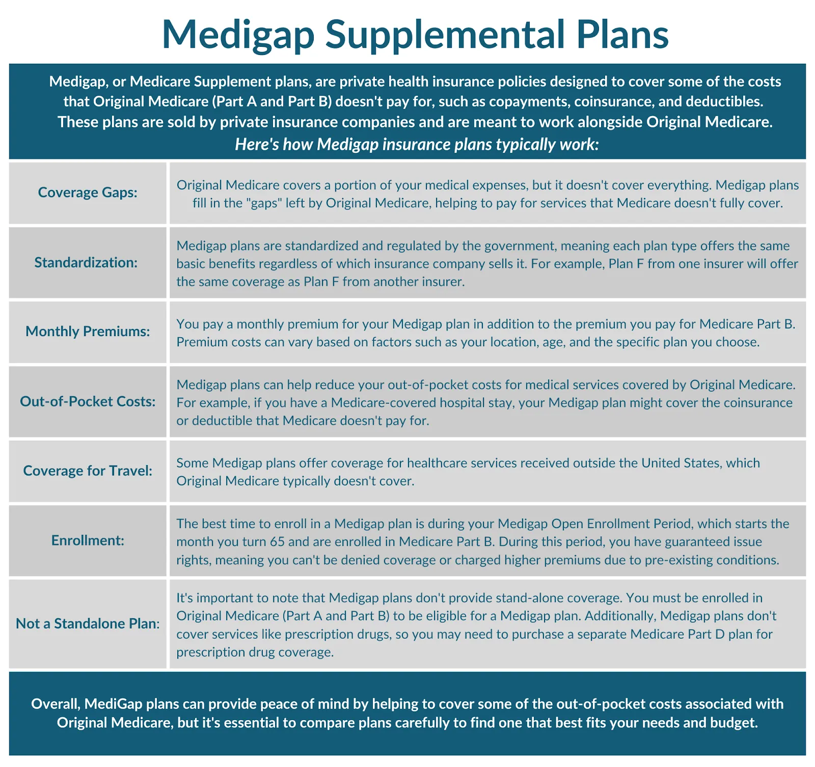 Medigap